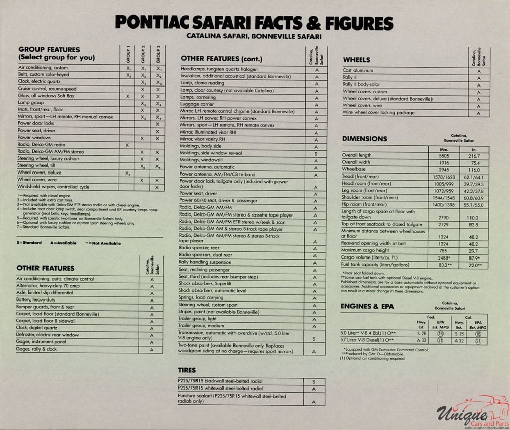 1981 Pontiac Brochure Page 31